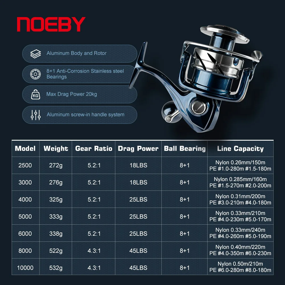Noeby INFINITE SW Saltwater Sp - огляд і ціна Daiwa Reel Bg